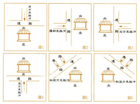 沖煞會怎樣